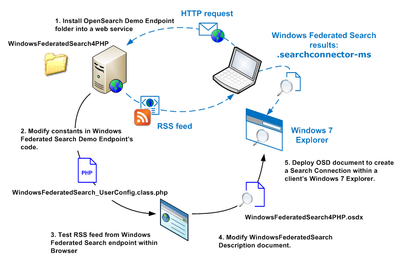 337549/imgWindowsFederatedSearchDemoSetup.png