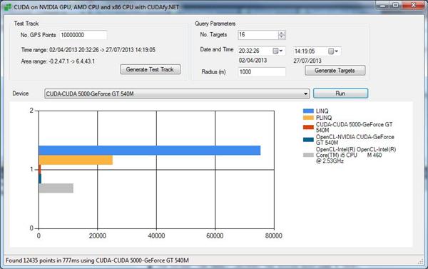 Benchmarks on Core i5 laptop