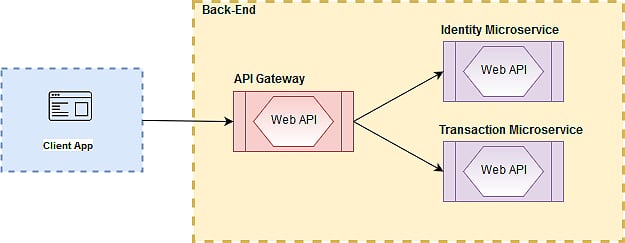 Application Architecture