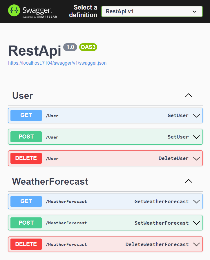 All Endpoints