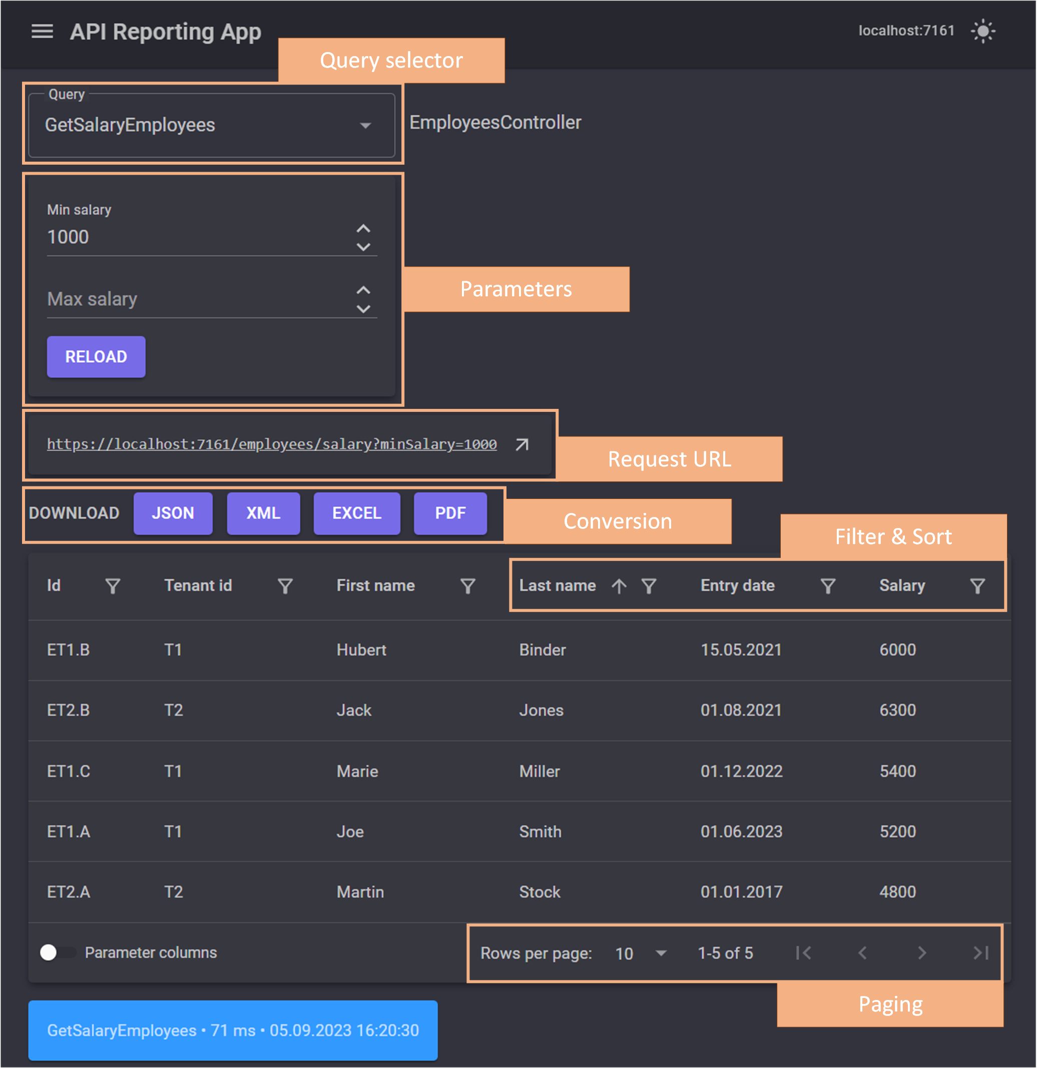 REST API Reporting Queries