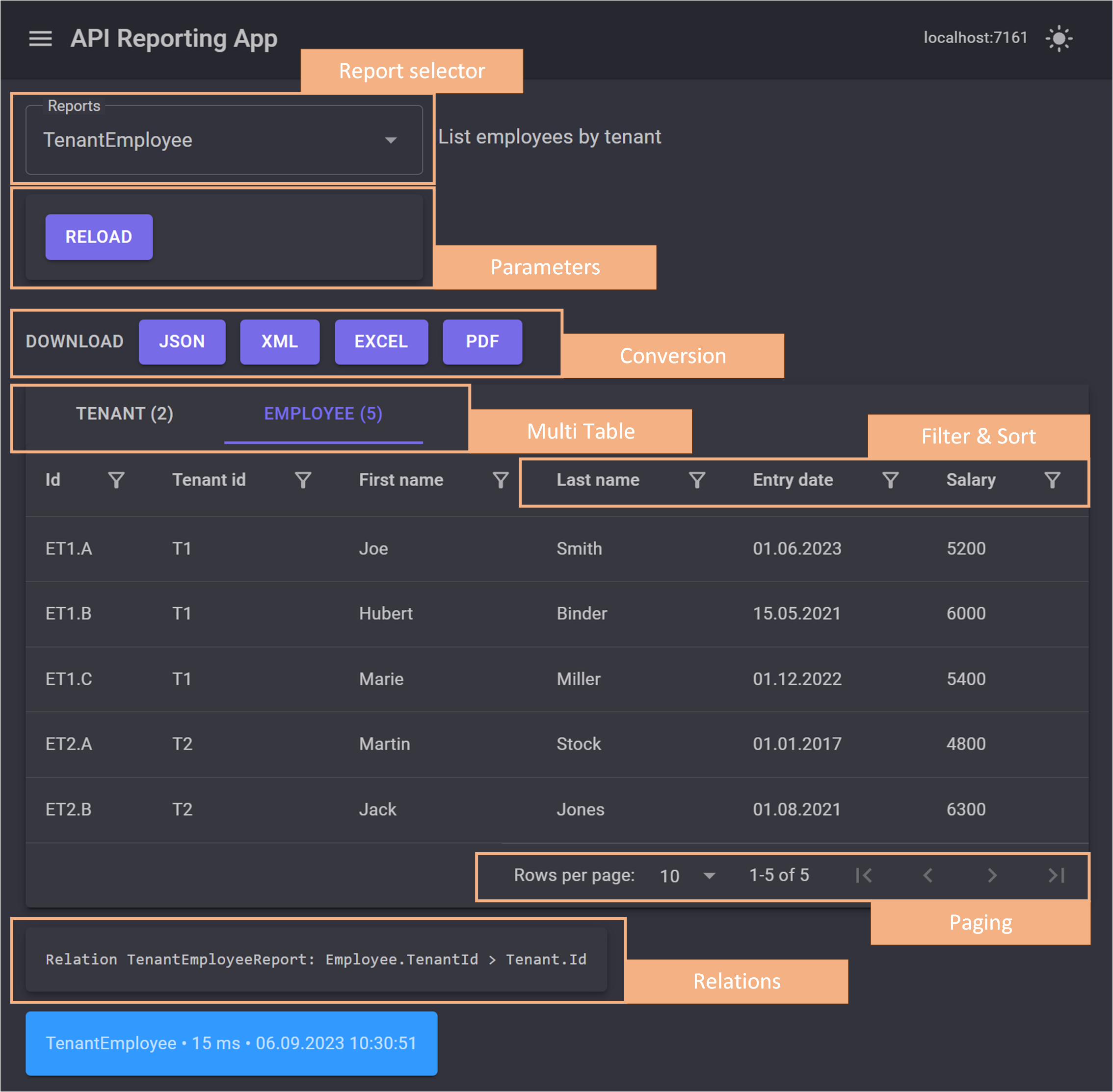 REST API Reporting Reports