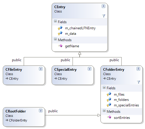 FAT-32-Sorter/CEntry.png