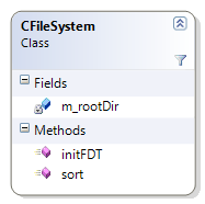 FAT-32-Sorter/CFileSystem.png