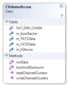 FAT-32-Sorter/CVolumeAccess.png