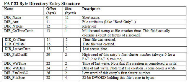 FAT-32-Sorter/Dir_entry.png