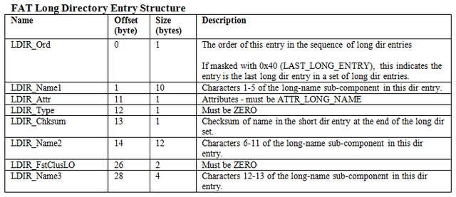 FAT-32-Sorter/LDir_entry.png