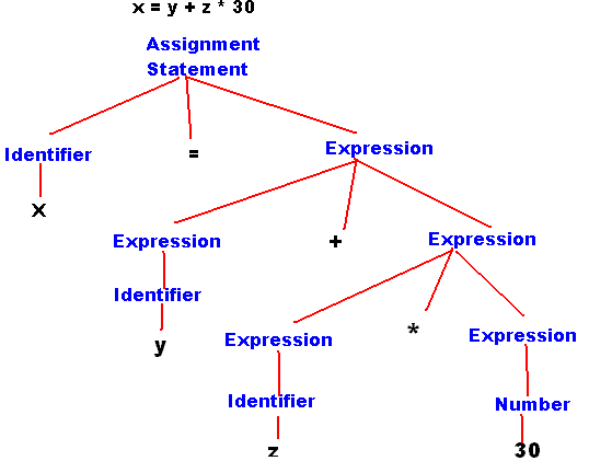 Parsing