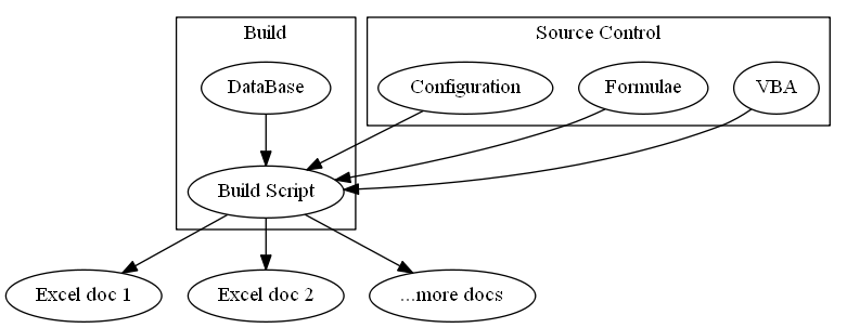 Solution Overview