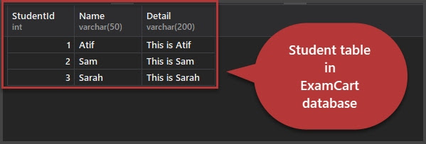 Student table in ExamCart database