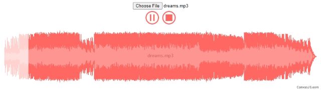 Audio Player Waveform using CanvasJS