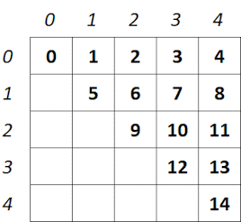 Upper triangular matrix with linear indices