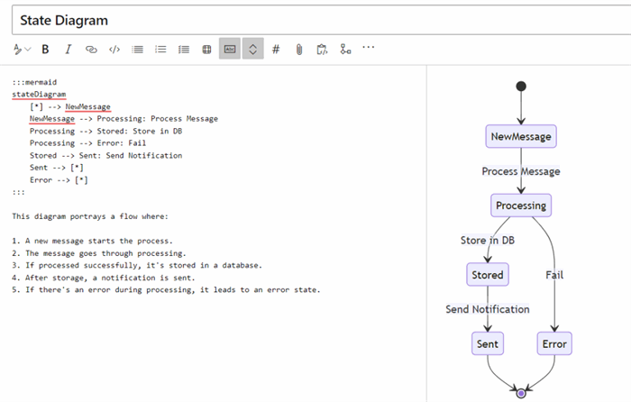 In this example:

We have a base class Message with two subclasses: TextMessage and MediaMessage.
A User can send a Message.
Messages are stored in a Database.
We have a base class Notification with two subclasses: EmailNotification and PushNotification.