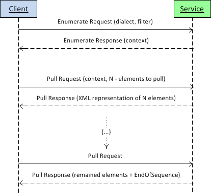 ws_enum_diagram.png