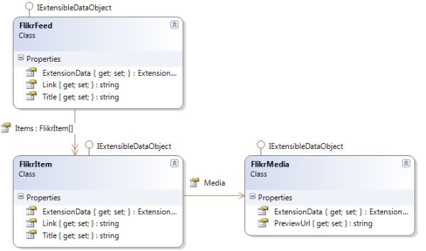 CodeProject-ArbJson-Code