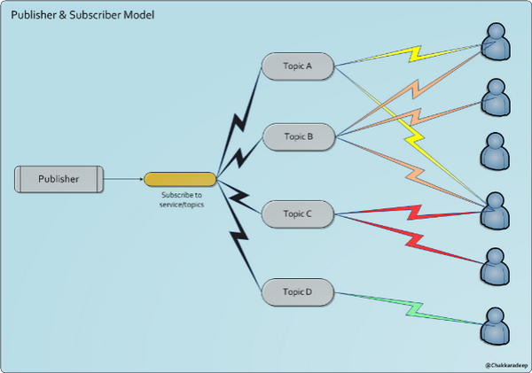 pubsubmodel.png