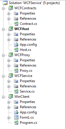 WCFSolution.png