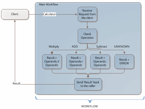 Visio-Workflow.png