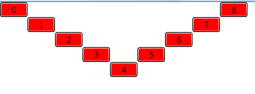 Layout process in WPF