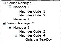 treeview showing data