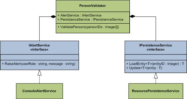 Main IoC example - UML diagram