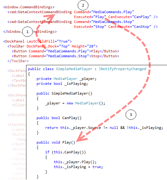 RoutedCommandBindingSample4.png