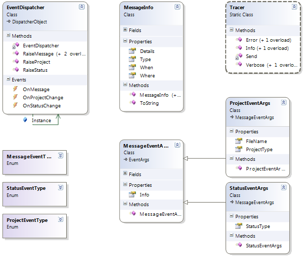 trace event model