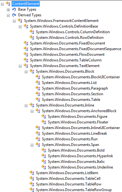 Classes that descend from ContentElement