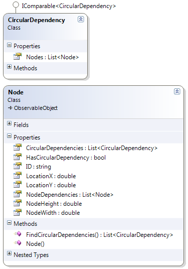 ClassDiagram_NodeAndCircDep.png