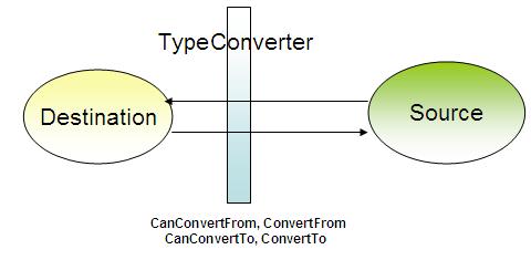 TYPECONVERTERMAIN.JPG