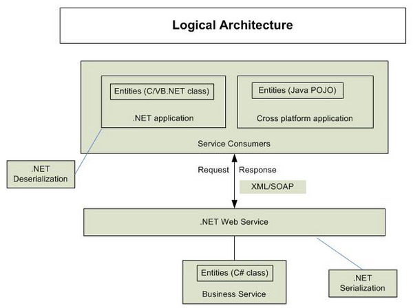 CustomSerializationPart1-Code