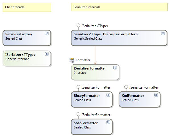 class diagram