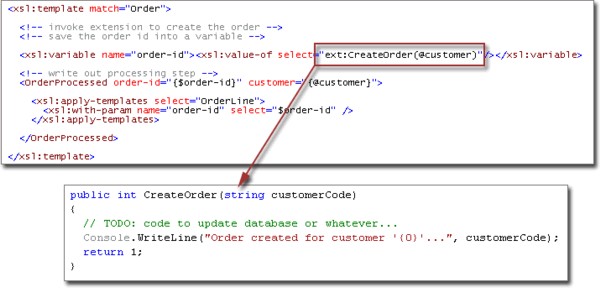 XSLT invoking methods