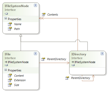 Code Browser Model Interfaces