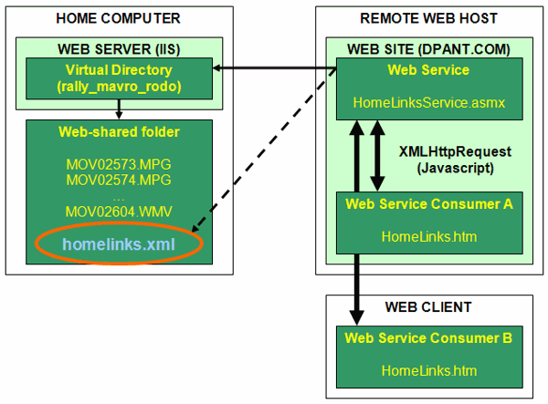 Screenshot - HomeLinks_architecture.gif