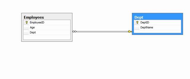 AndroidSQLite/sqlitedb1.jpg