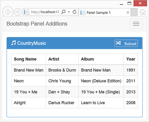 Figure 1: Add a Reload Button to the Panel's Title area