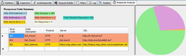 ResponseCodeAnalyzer screenshot - Click to enlarge image