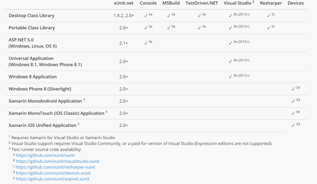 xunitplatforms