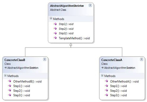 emplateMethodPattern