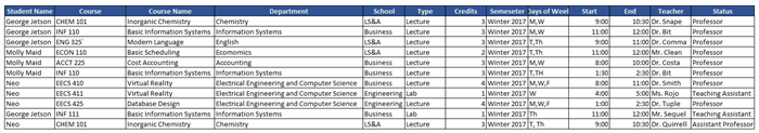 Data Modeling - Sample Table