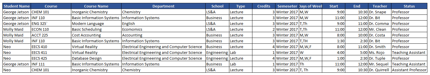 Data Modeling - Sample Table