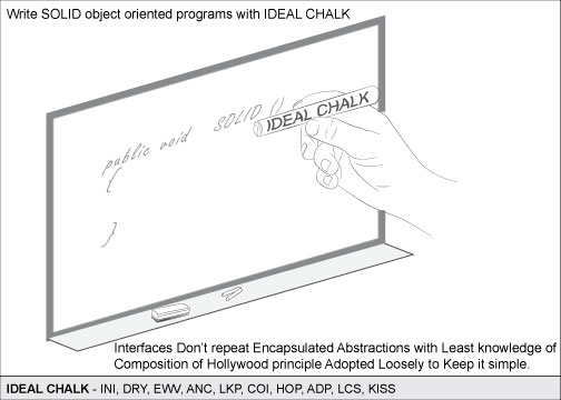 IDEAL CHALK - Mnemonic Acronym and mnemonic Images for Object Oriented Principles