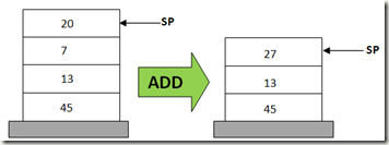 stackAdd