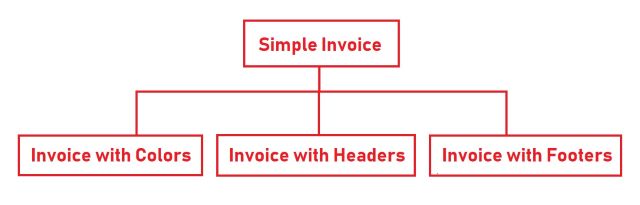 Using Inheritance