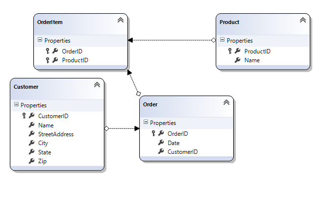 Database structure