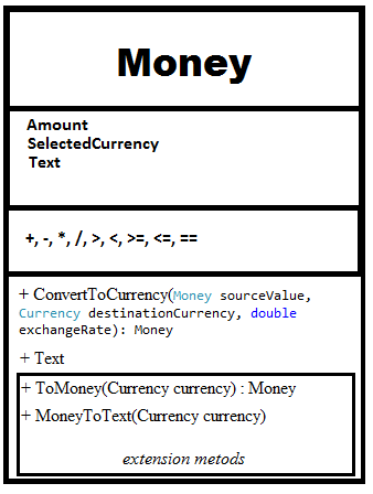 The Money class