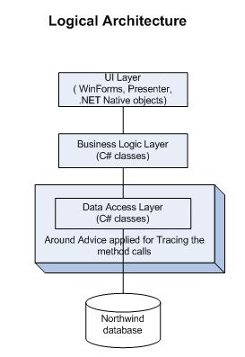 LogicalArchitecture.JPG