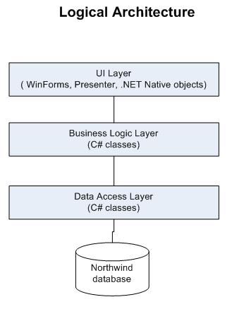 LogicalArchitecture.JPG