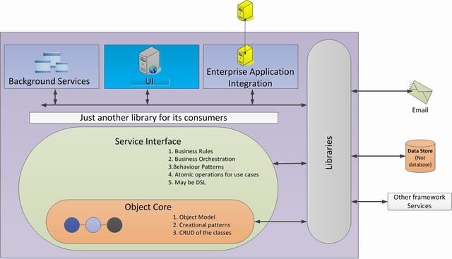 Architecture.png - Click to enlarge image